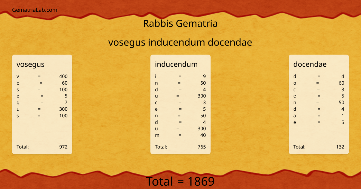 vosegus inducendum docendae in rabbis Gematria